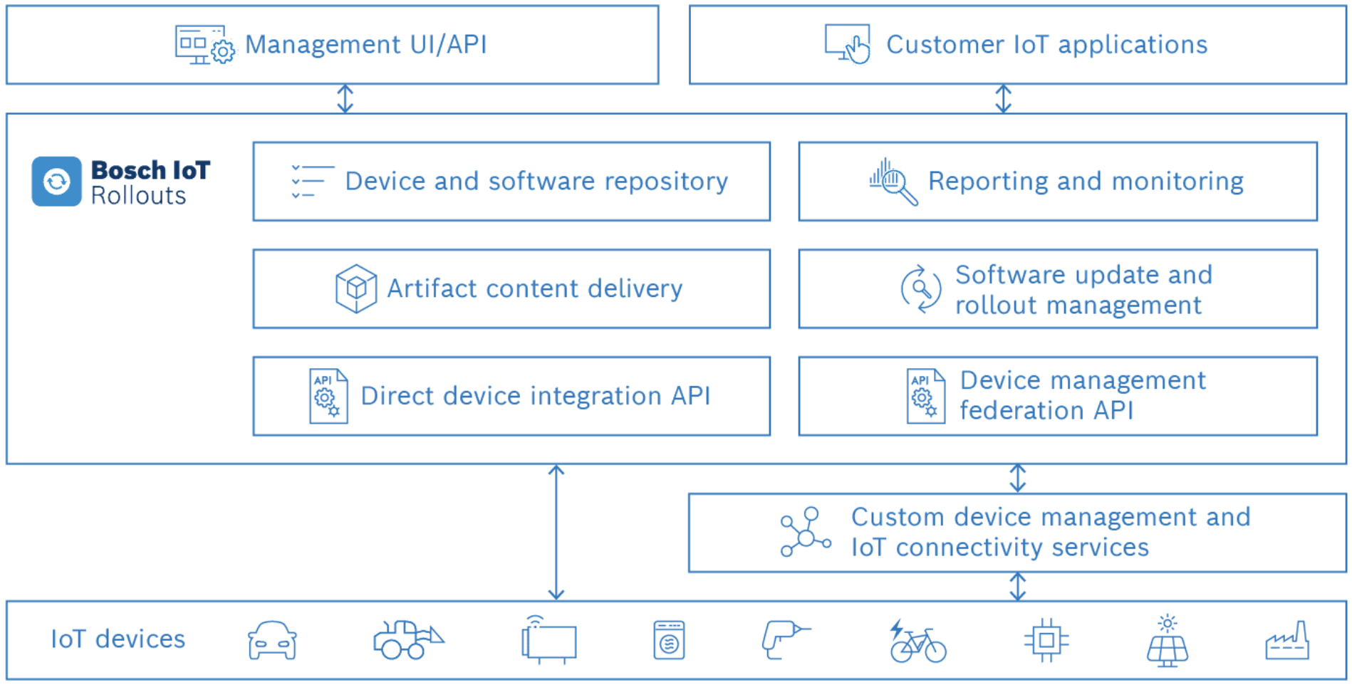 images/confluence/download/attachments/1680489054/Screenshot-2024-07-12-at-8.55.37-version-1-modificationdate-1720763805000-api-v2.png