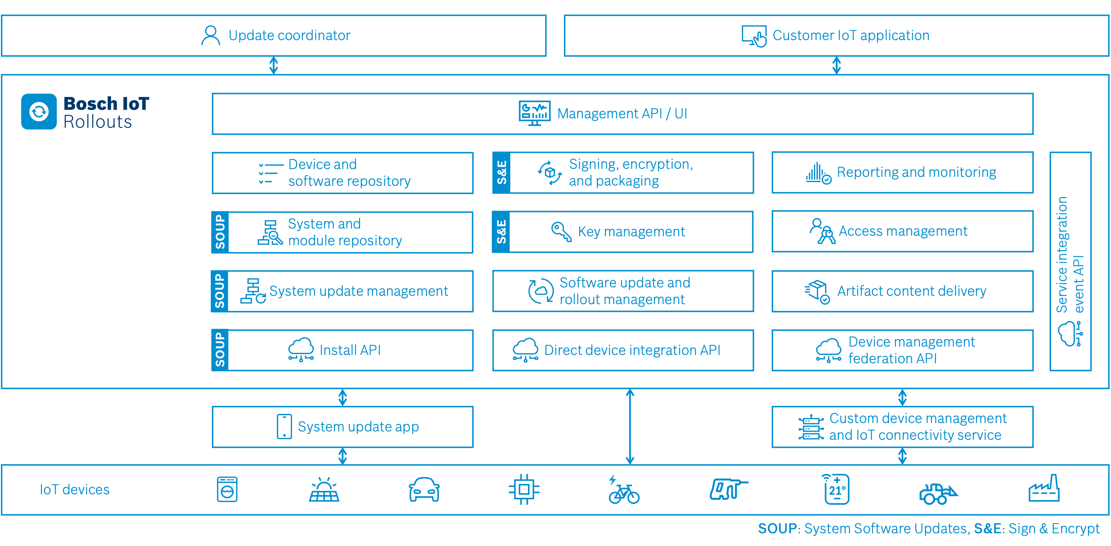 images/confluence/download/attachments/1680489054/rollouts-overview-version-1-modificationdate-1731053041000-api-v2.png