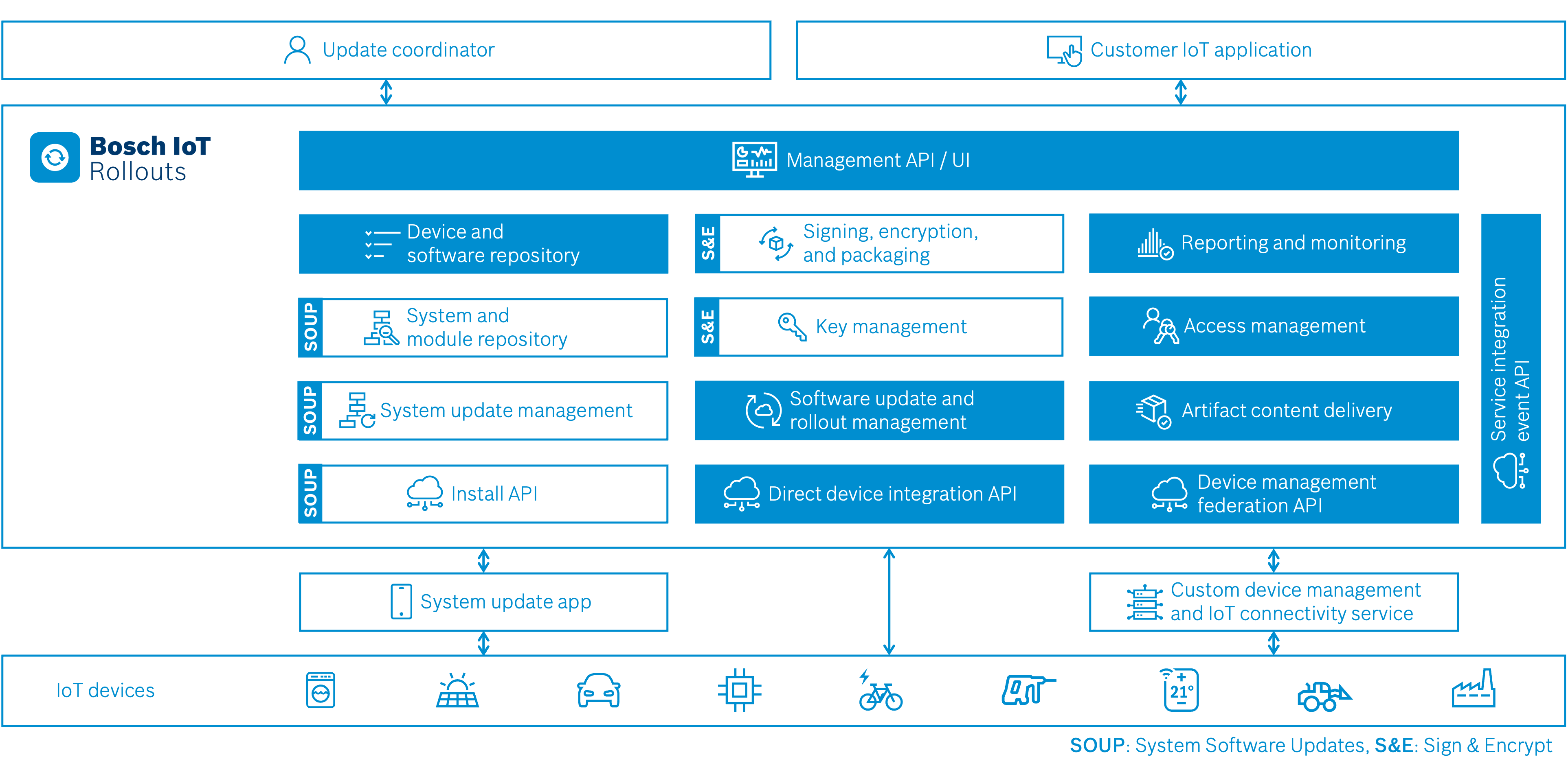 images/confluence/download/attachments/1680491181/rollouts-features-version-2-modificationdate-1731053184000-api-v2.png