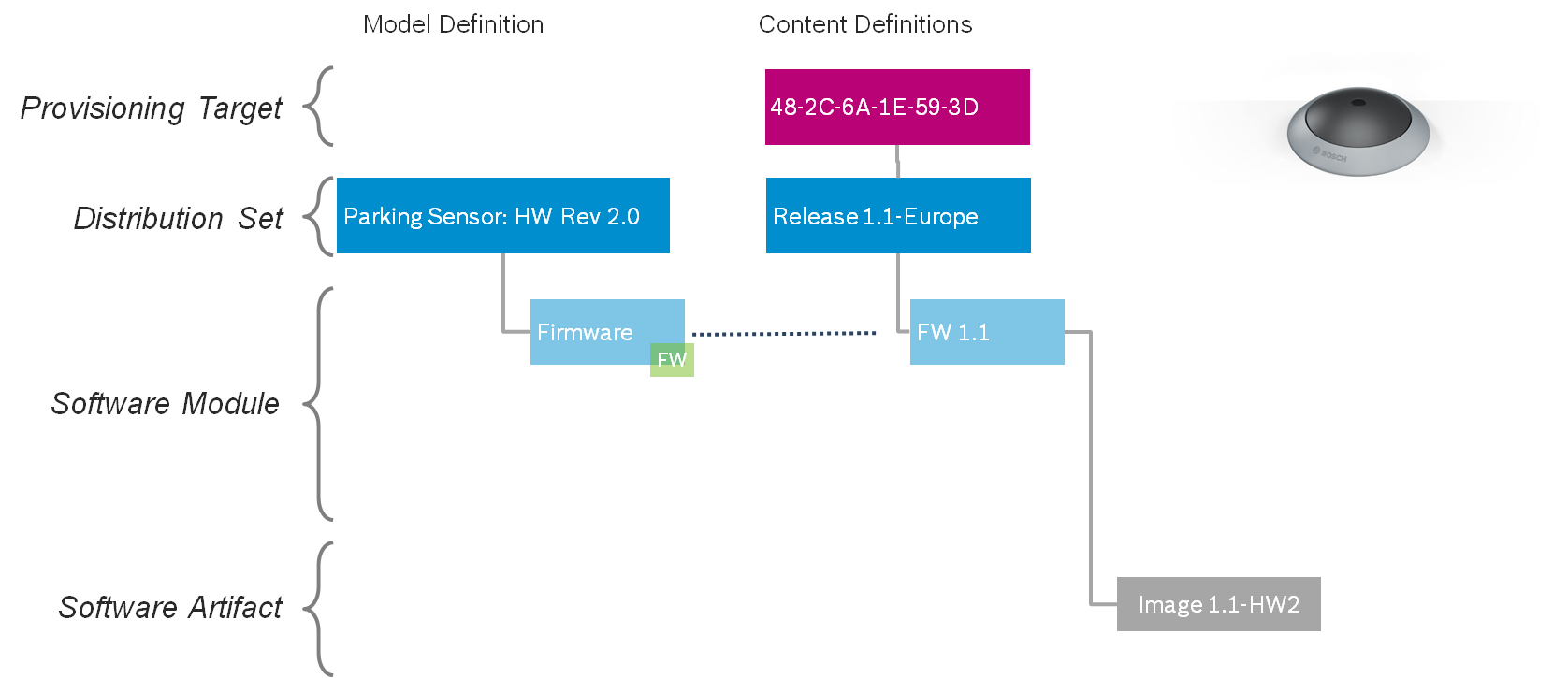 images/confluence/download/attachments/1680491207/Connected_Sensor-version-1-modificationdate-1618845661000-api-v2.png