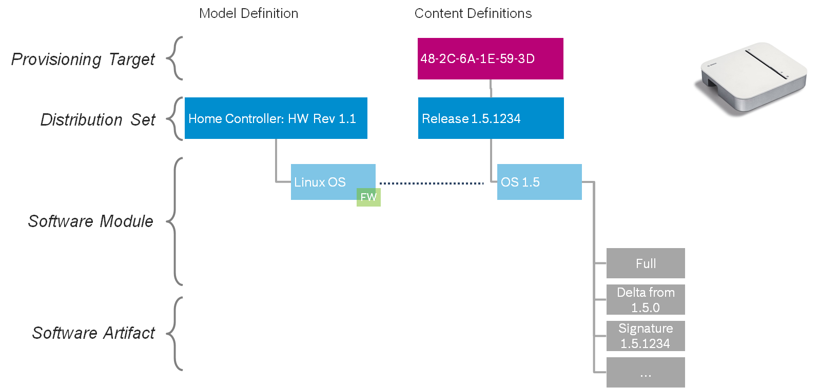 images/confluence/download/attachments/1680491207/SmartHomeController-version-1-modificationdate-1618845647000-api-v2.png