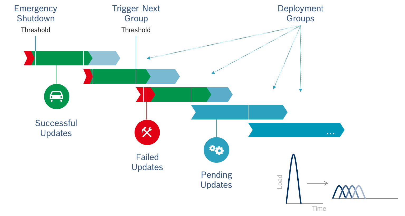 images/confluence/download/attachments/1680491223/DeploymentGroups-version-2-modificationdate-1618847538000-api-v2.png