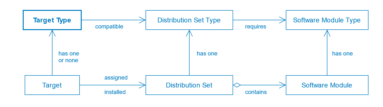 images/confluence/download/attachments/1968341893/type-compatibility-diagram-version-5-modificationdate-1635152069000-api-v2.png