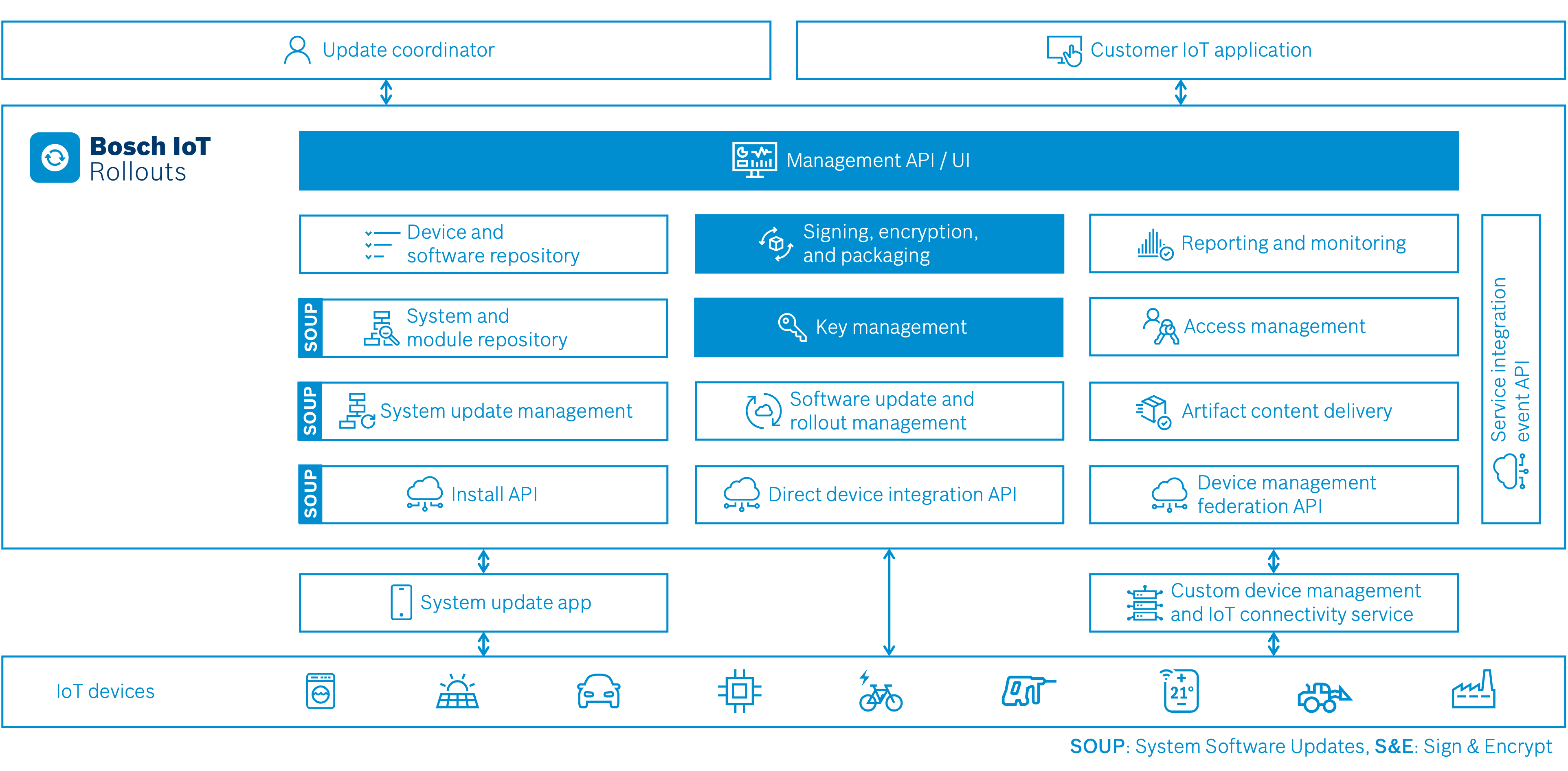 images/confluence/download/attachments/3107751337/rollouts-signencrypt-features-version-1-modificationdate-1731053269000-api-v2.png