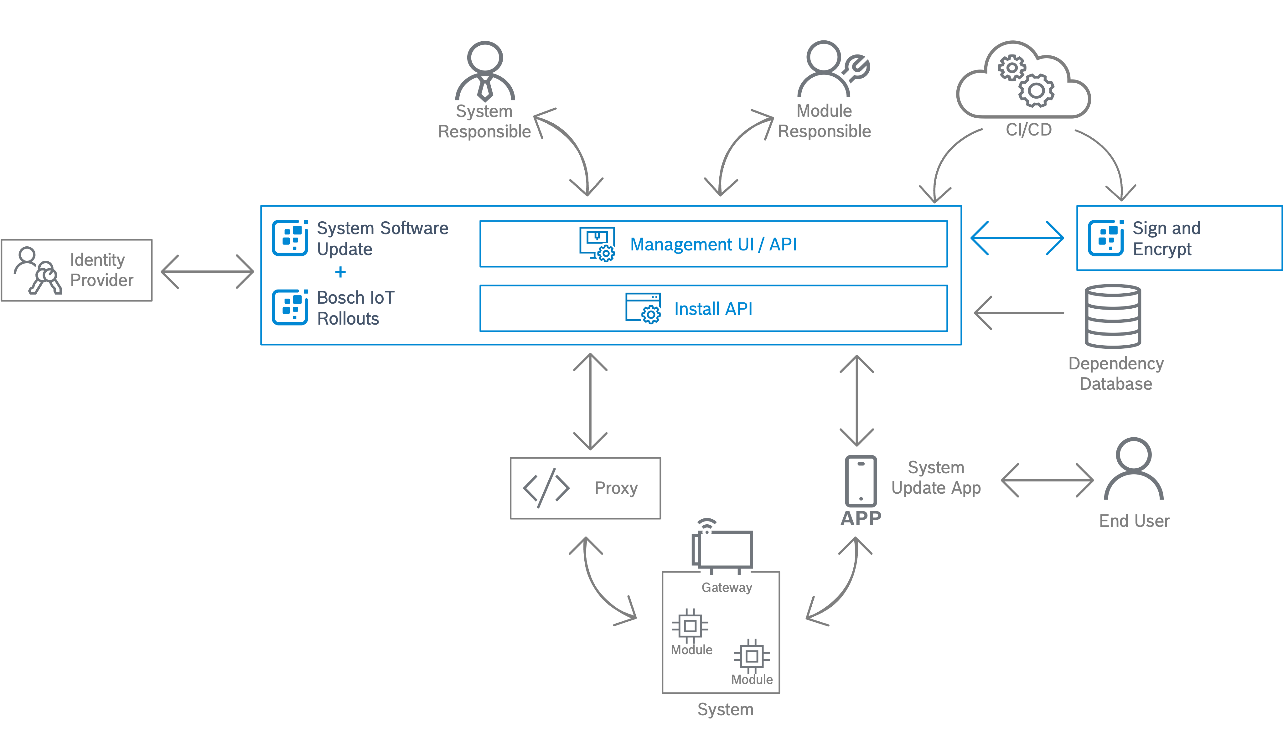 images/confluence/download/attachments/3590592286/soup-arch-blueprint-version-10-modificationdate-1704967494000-api-v2.png