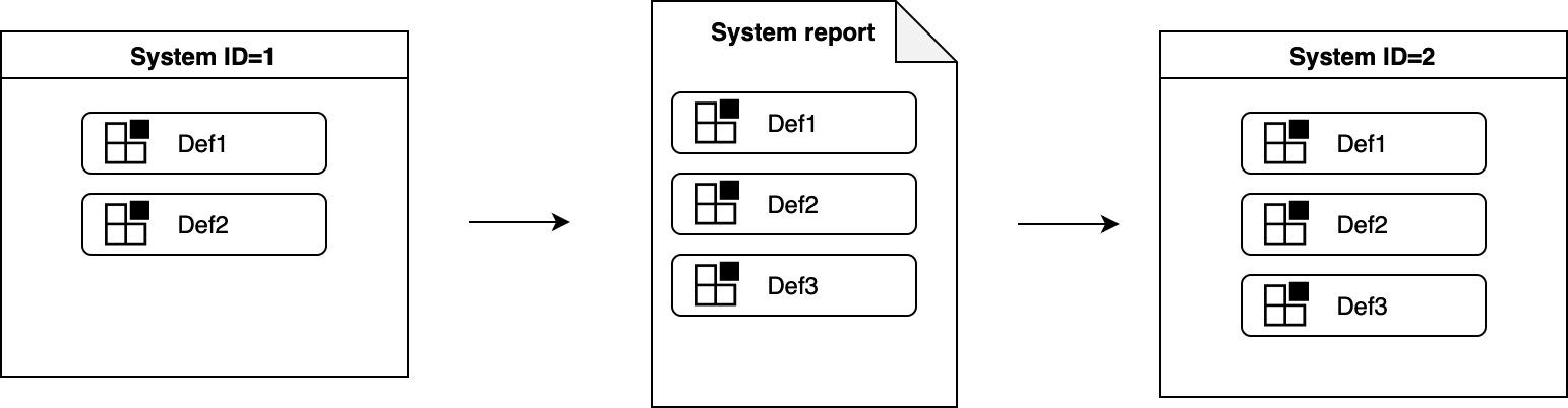 images/confluence/download/attachments/4901294062/sys-ident-new-default-wo-primary-version-1-modificationdate-1729522857000-api-v2.png