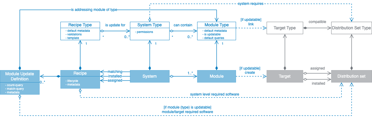 images/confluence/download/attachments/5742086015/domain-model-version-9-modificationdate-1747054554000-api-v2.png